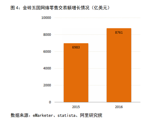2021年电子商务gdp_2021年gdp世界排名图