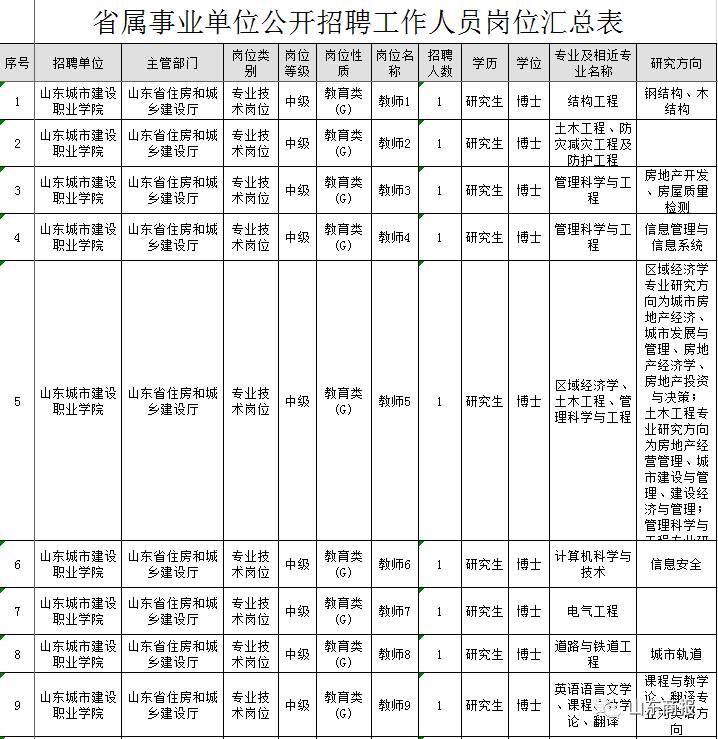 重磅!山东省事业单位招聘来袭,涉及济南、青岛