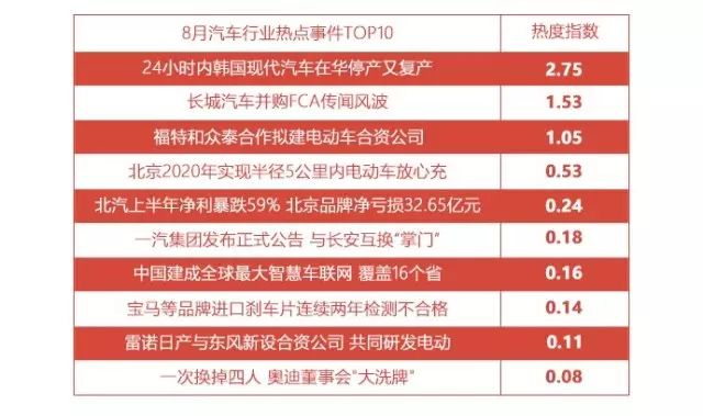 2017年8月汽车行业互联网舆情传播月度报告