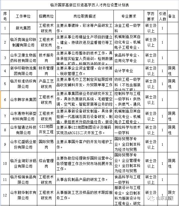 重磅!山东省事业单位招聘来袭,涉及济南、青岛