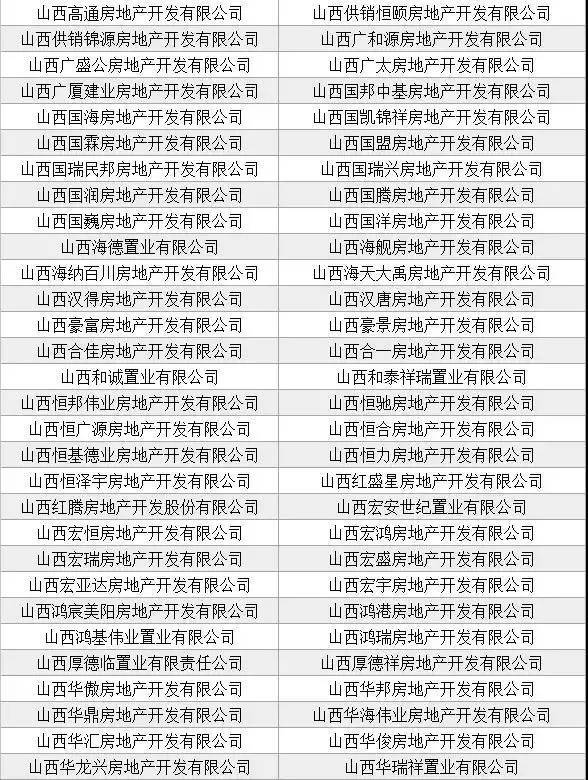 丨太原712家开发商资质被注销,买了房的怎么办