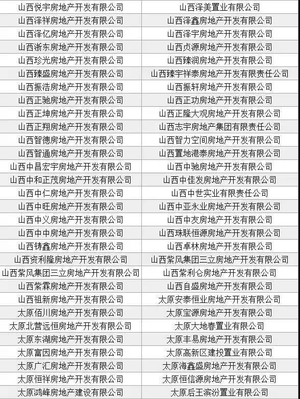 关注丨太原712家开发商资质被注销,买了房的怎