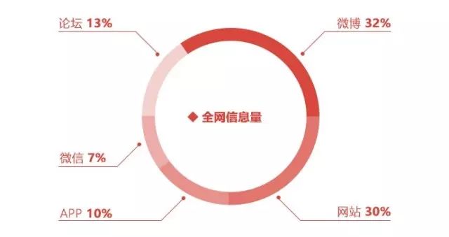 2017年8月汽车行业互联网舆情传播月度报告