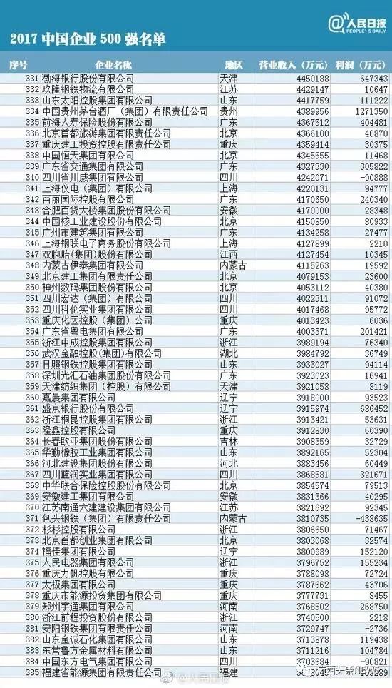 去年gdp十强城市承秋田微_秋田头像图片微信头像(2)