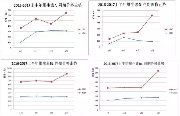 猪饲料价格全线上涨,预混料暴涨2000元,竟是因