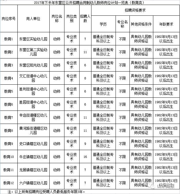 重磅!山东省事业单位招聘来袭,涉及济南、青岛