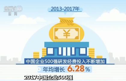 2017中国企业500强出炉 414家企业创新研发投
