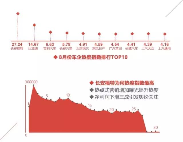 2017年8月汽车行业互联网舆情传播月度报告