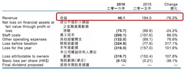 160亿港元的云锋金融吞下445亿港元的保险公司