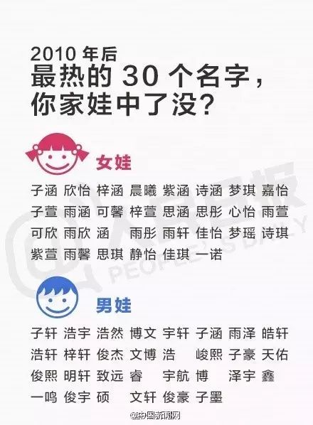 2000年出生的人口_...密干 名 常住人口登记卡 时由何地证来本址|2000年04月20日根(3)