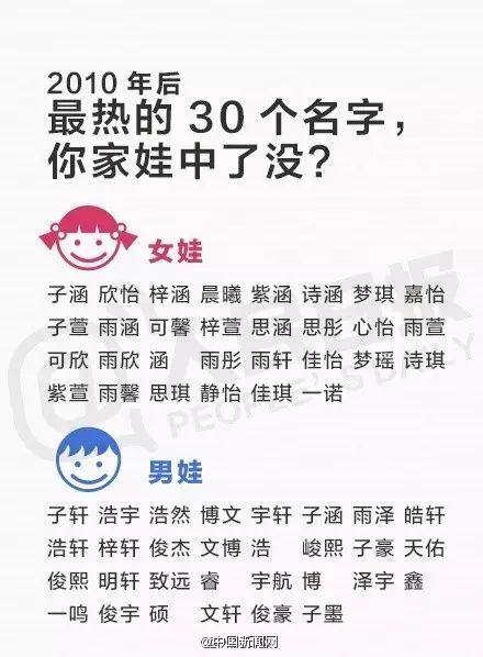 2000年出生人口_...呼盈盈的《常住人口登记卡》显示她出生于2000年6月.呼桂生供