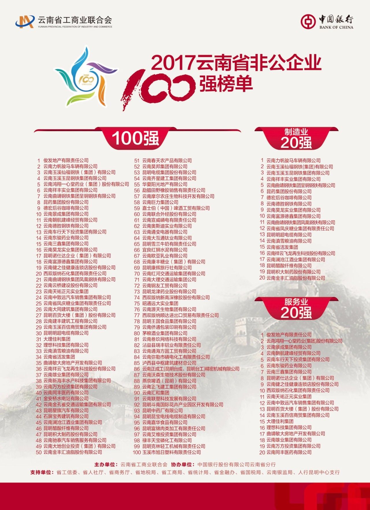 2017非公经济总量_2005非公经济改革图片