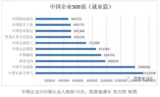 2017中国企业500强出炉,谁是第一?谁最赚钱