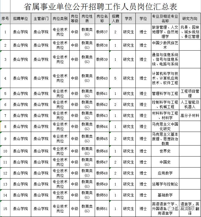 重磅!山东省事业单位招聘来袭,涉及济南、青岛