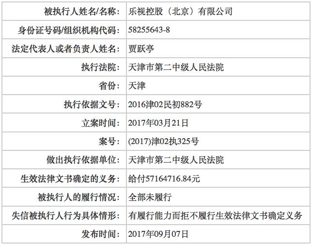 　▲图片来源：中国执行信息公开网