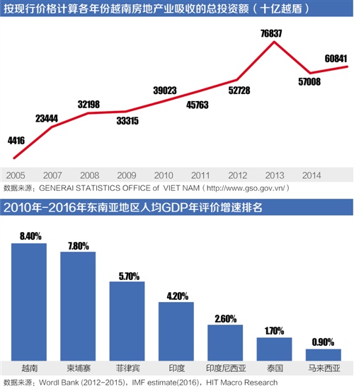 越南胡志明2021年gdp_越南胡志明市景点