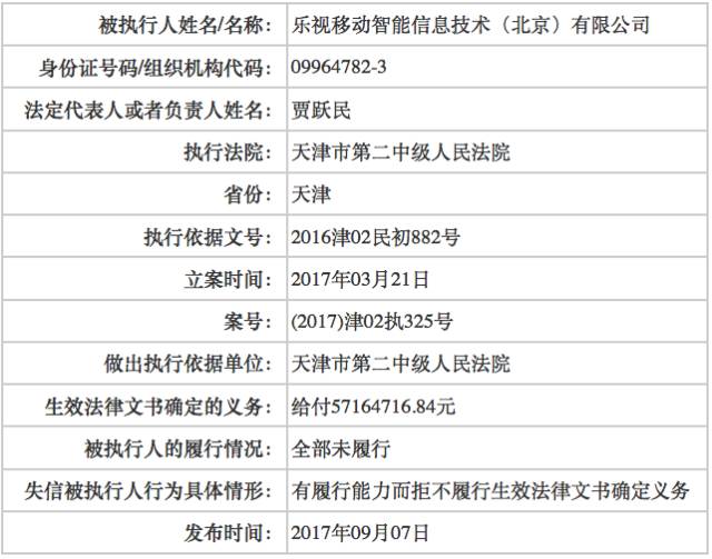  ▲图片来源：中国执行信息公开网 