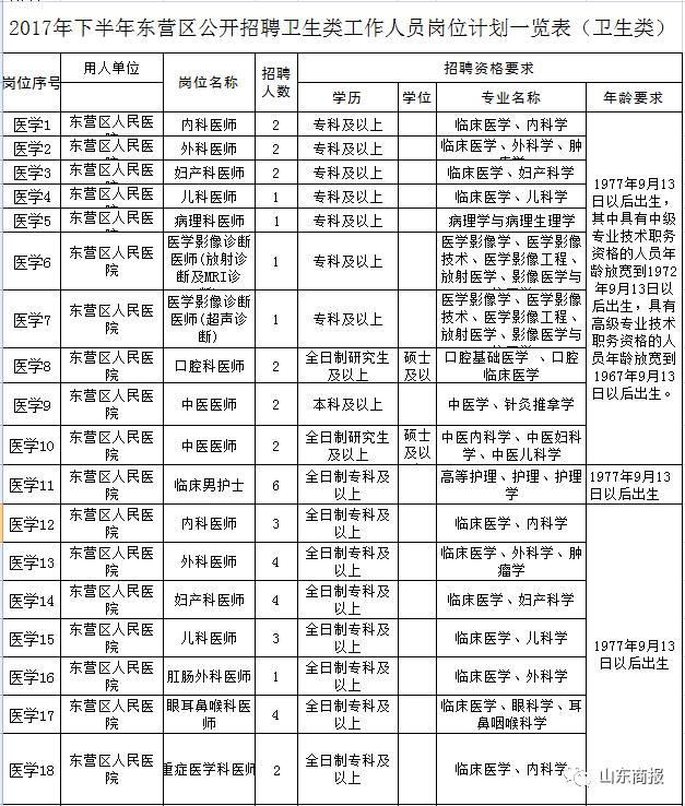 重磅!山东省事业单位招聘来袭,涉及济南、青岛