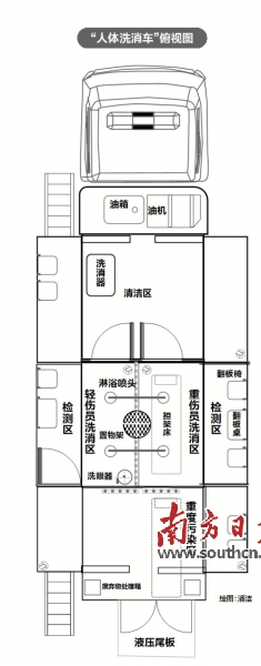 图解“核辐射移动救治医院”