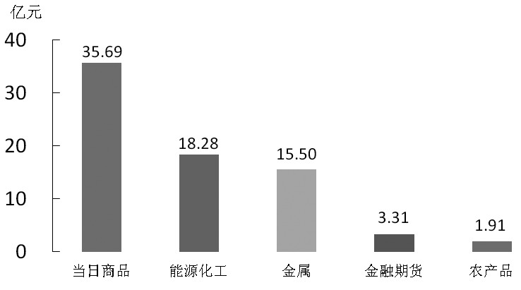 　图为DCE焦炭指数技术分析