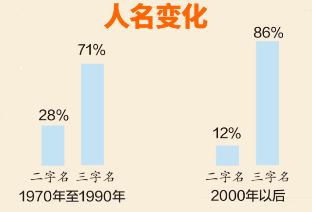 哈尔滨人口1990_哈尔滨人口密度分布图