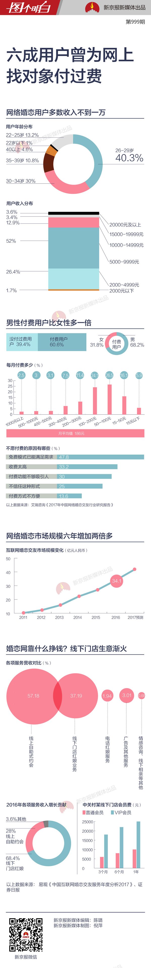 �����û�Ϊ����������񸶷� ����ռ����Ů������
