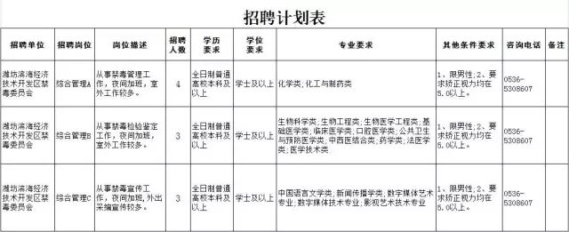 【公告】山东潍坊滨海区禁毒委公开招聘10名