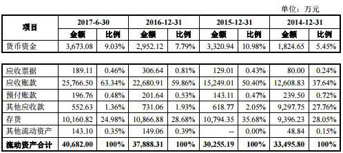 收入证明_收入确认政策(3)