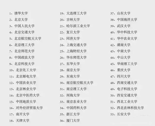 教育部:艺术成绩正式纳入升学考试!2017年9月