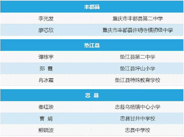重庆2017年百名中小学优秀班主任获奖名单出