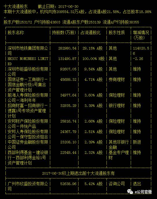 六大类型解析23家上市公司第一大股东变更|胜