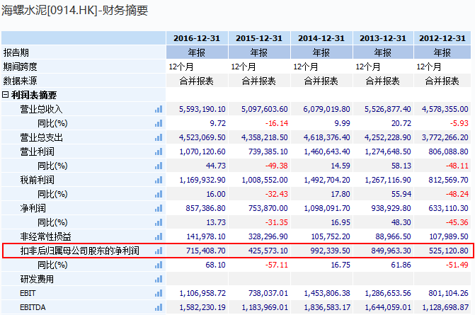中国建材和中材股份合并 背后竟有这样的故事