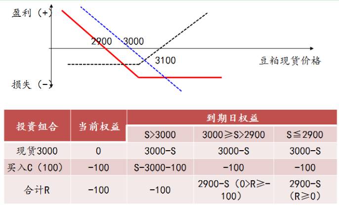 商品期权时代 产业机构如何进行更精准的套期