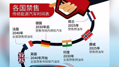 5年起荷兰将禁售汽柴油车 各国跟进中国何时?