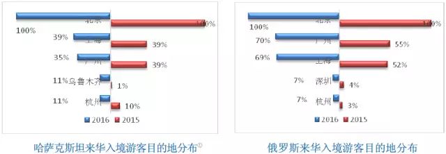 一文读懂|“一带一路”跨境游大数据报告
