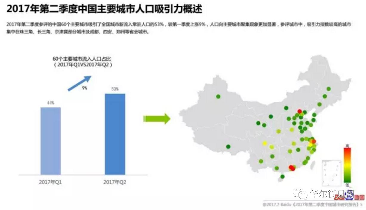 点击图片查看详情 全流动人口最多的城市_中国外来人口最多的城市, 百分之80都是外地人, 并不是(2)