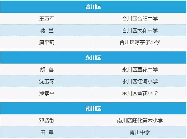 重庆2017年百名中小学优秀班主任获奖名单出