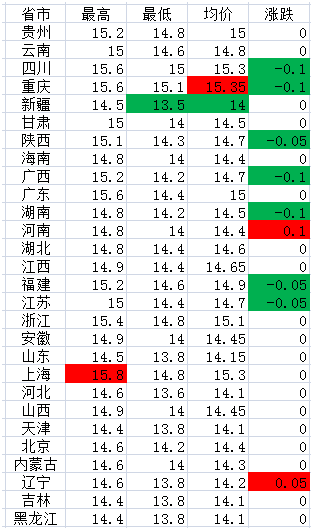 湖南四川各市gdp对比_湖南省各地GDP数据对比,长沙一骑绝尘,湖底增长最快(2)