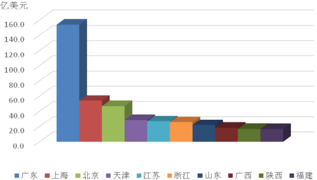 一文读懂|“一带一路”跨境游大数据报告
