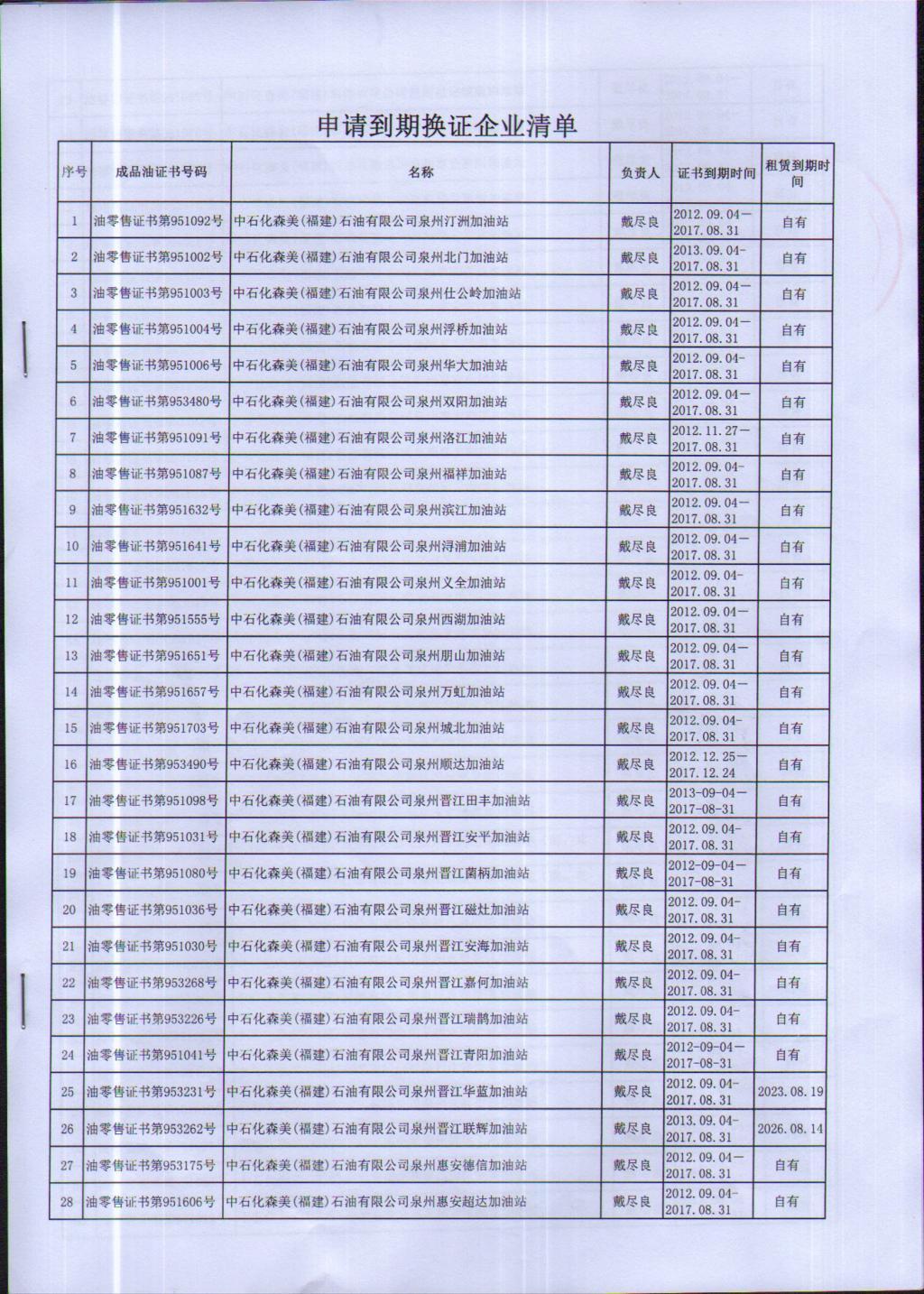 2017年7月28日成品油零售经营批准证书变更公