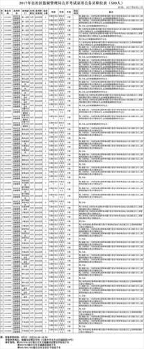 政法机关补录589名公务员 9月15日开始报名|公