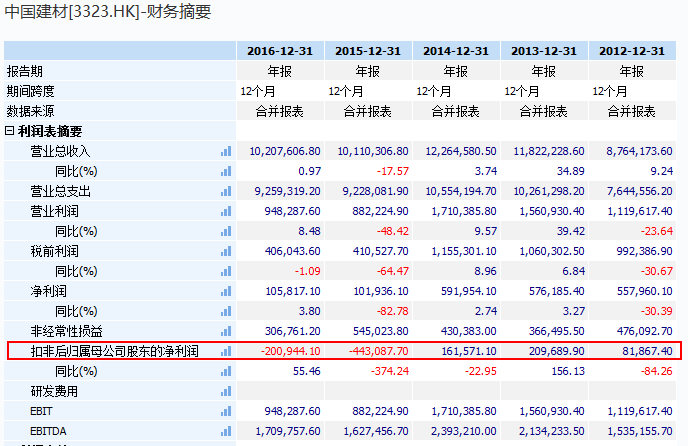 中国建材和中材股份合并 背后竟有这样的故事
