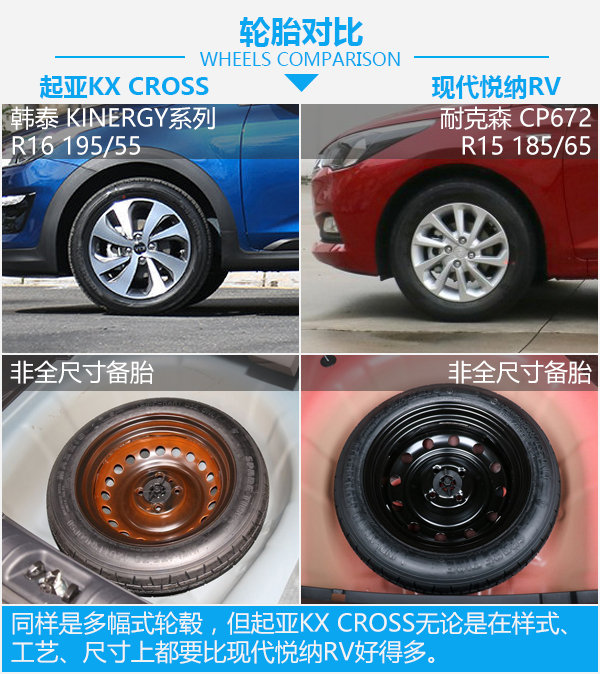 颜值弥补实用性？起亚KX CROSS对比现代悦纳RV