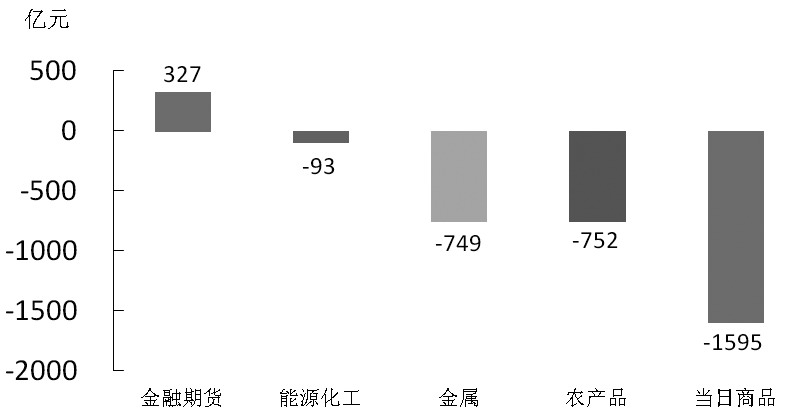 图为焦炭期货升贴水变化