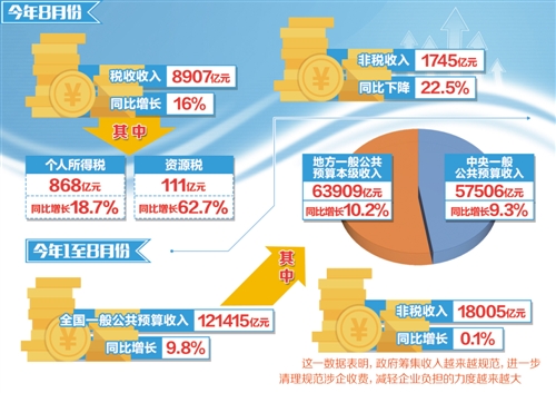 平沙镇经济总量财政收入_平沙镇