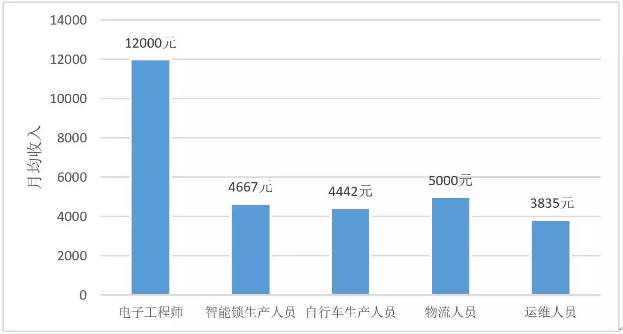 专业就业薪酬_哪个专业毕业工资高？_高考网