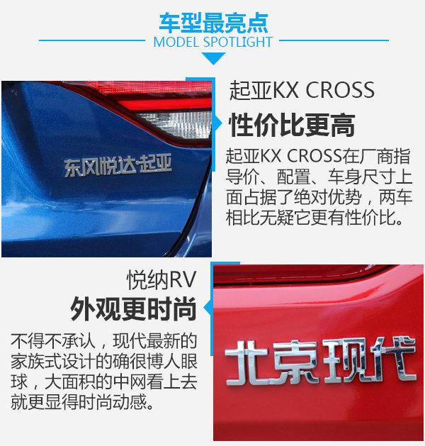 颜值弥补实用性？起亚KX CROSS对比现代悦纳RV