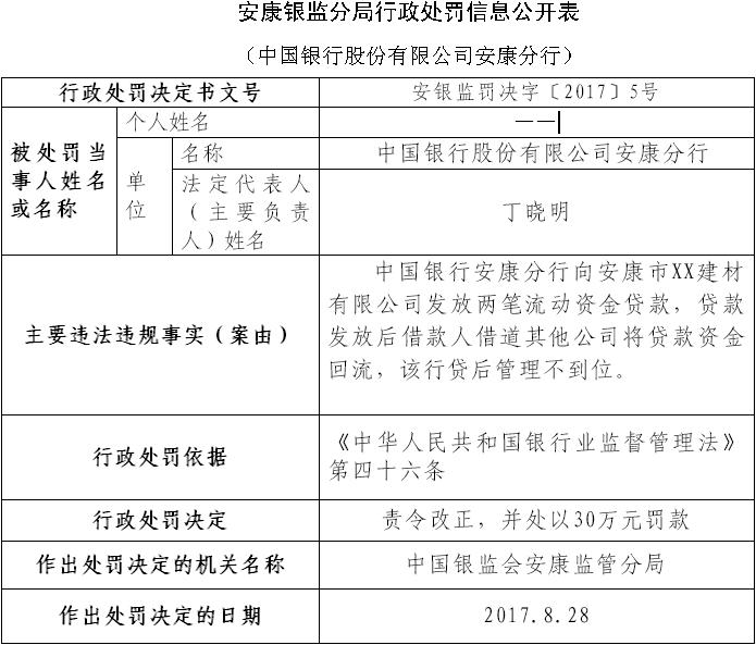 中国银行安康贷后管理违法不到位|安康|中国银