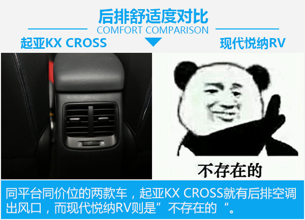 颜值弥补实用性？起亚KX CROSS对比现代悦纳RV