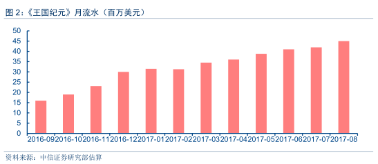 纪元2070增加人口_纪元2070(3)